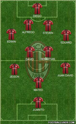 A.C. Milan Formation 2015