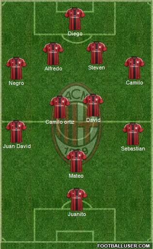 A.C. Milan Formation 2015