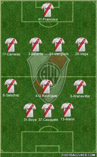 River Plate Formation 2015