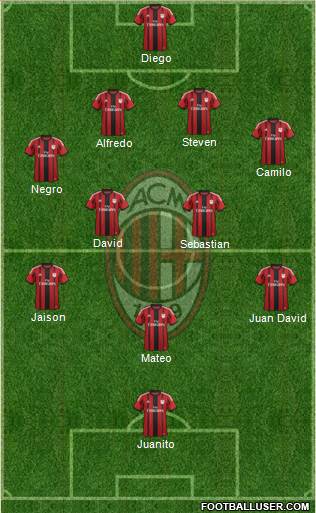 A.C. Milan Formation 2015