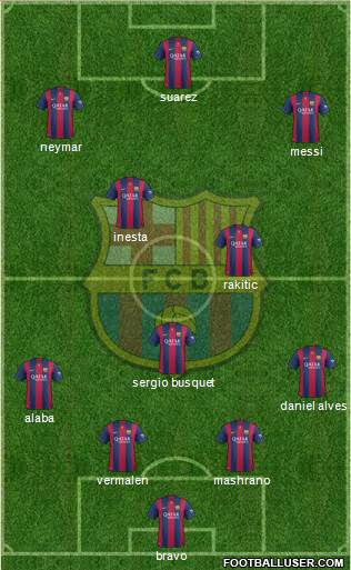 F.C. Barcelona Formation 2015