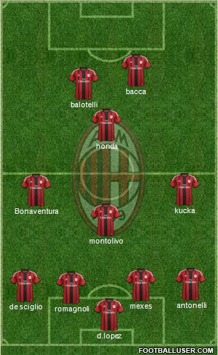 A.C. Milan Formation 2015