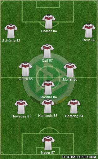 Germany Formation 2015