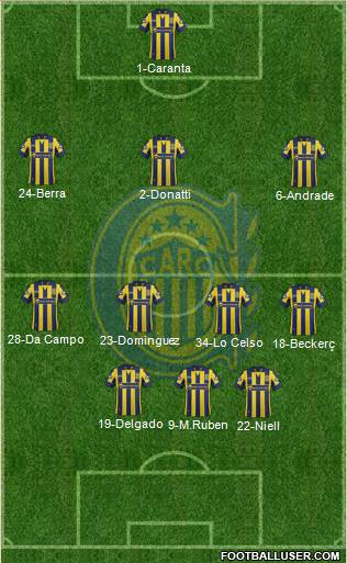 Rosario Central Formation 2015