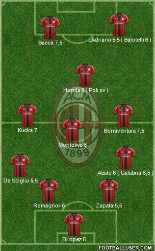 A.C. Milan Formation 2015