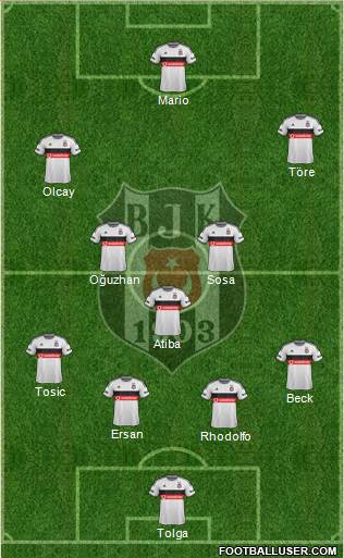 Besiktas JK Formation 2015