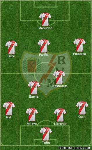 Rayo Vallecano de Madrid S.A.D. Formation 2015