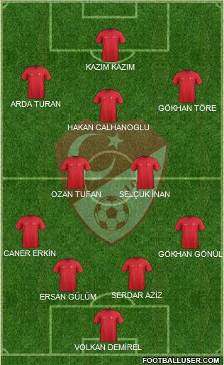 Turkey Formation 2015