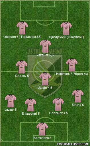 Città di Palermo Formation 2015