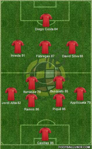 Spain Formation 2015