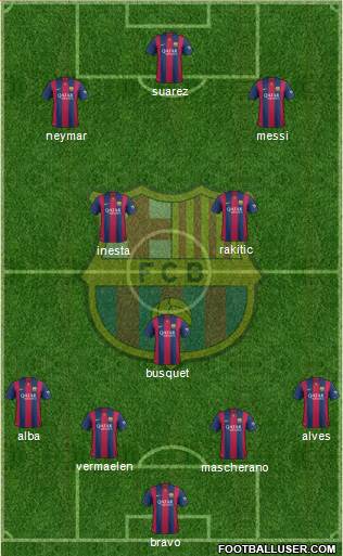 F.C. Barcelona Formation 2015