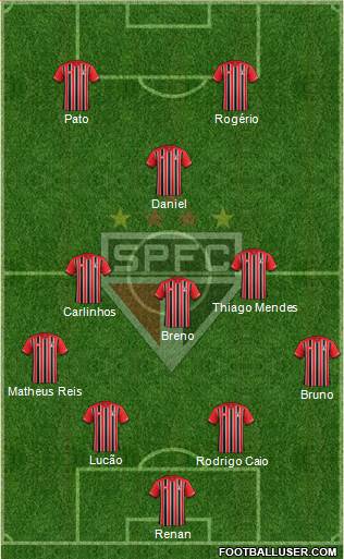 São Paulo FC Formation 2015