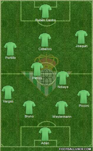 Real Betis B., S.A.D. Formation 2015