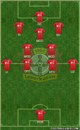 Bayer 04 Leverkusen Formation 2015