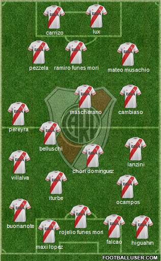 River Plate Formation 2015