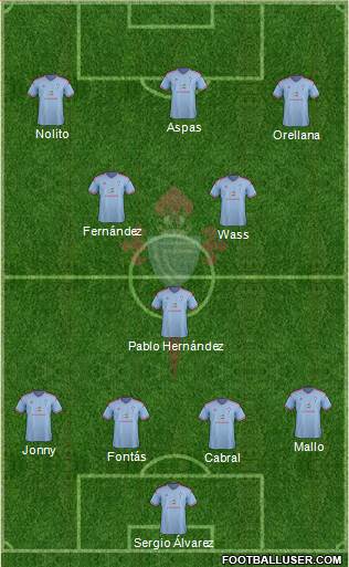 R.C. Celta S.A.D. Formation 2015
