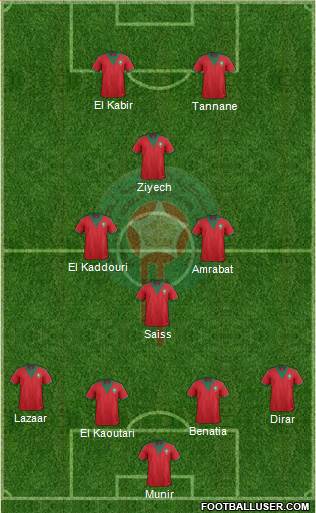 Morocco Formation 2015