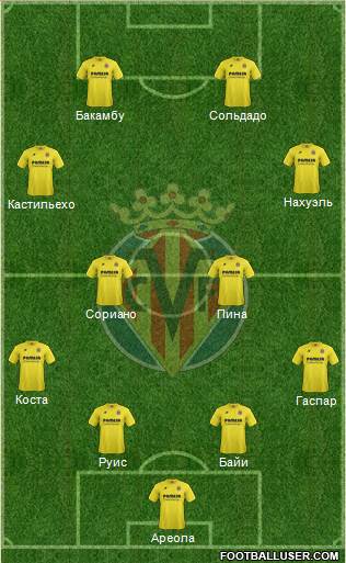 Villarreal C.F., S.A.D. Formation 2015