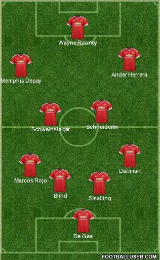 Manchester United Formation 2015