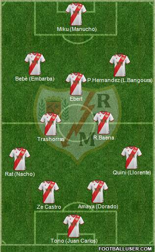 Rayo Vallecano de Madrid S.A.D. Formation 2015