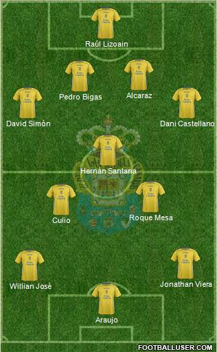 U.D. Las Palmas S.A.D. Formation 2015