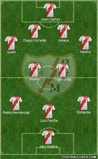 Rayo Vallecano de Madrid S.A.D. Formation 2015