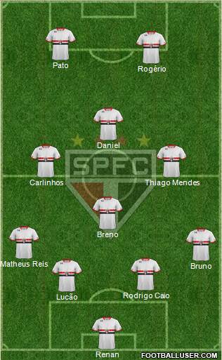 São Paulo FC Formation 2015