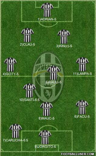 Juventus Formation 2015