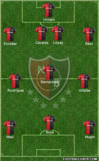 Newell's Old Boys Formation 2015