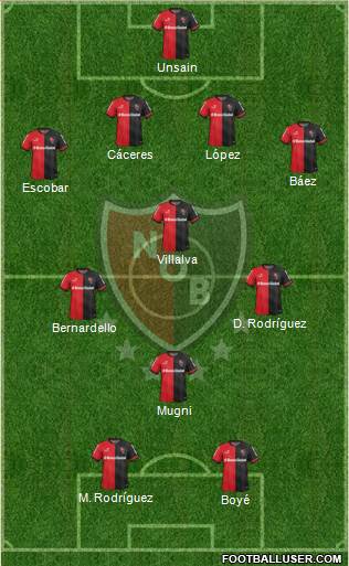 Newell's Old Boys Formation 2015