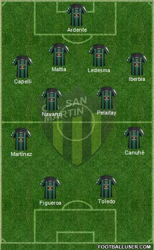 San Martín de San Juan Formation 2015