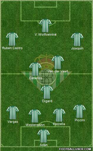 Real Betis B., S.A.D. Formation 2015