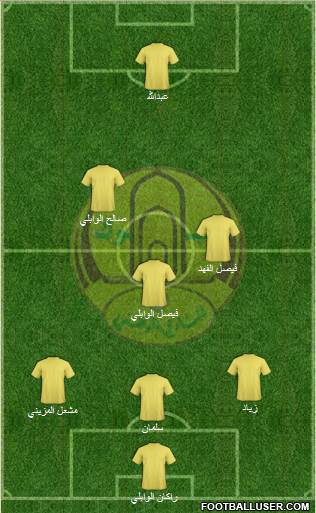 Al-Watani Formation 2015