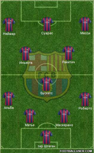 F.C. Barcelona Formation 2015