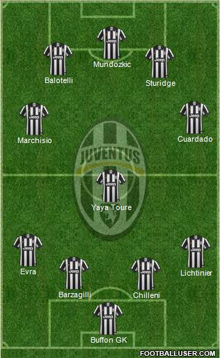 Juventus Formation 2015