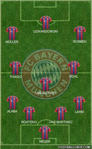FC Bayern München Formation 2015