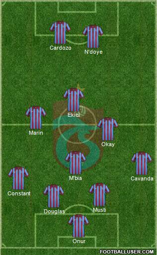 Trabzonspor Formation 2015