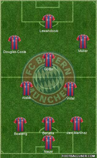 FC Bayern München Formation 2015