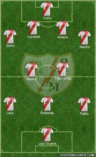 Rayo Vallecano de Madrid S.A.D. Formation 2015