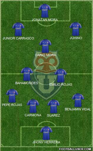 CF Universidad de Chile Formation 2015
