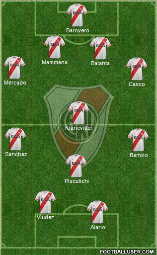 River Plate Formation 2015