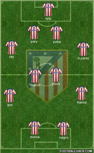 Atlético Madrid B Formation 2015