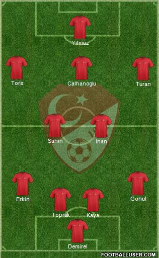 Turkey Formation 2015