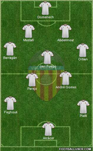 Valencia C.F., S.A.D. Formation 2015