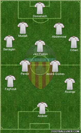 Valencia C.F., S.A.D. Formation 2015