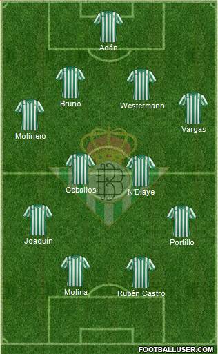 Real Betis B., S.A.D. Formation 2015