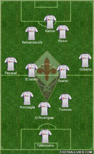 Fiorentina Formation 2015