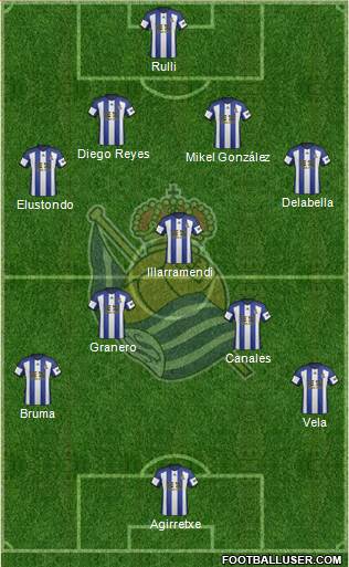Real Sociedad S.A.D. Formation 2015