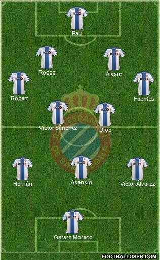 R.C.D. Espanyol de Barcelona S.A.D. Formation 2015
