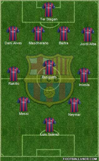 F.C. Barcelona Formation 2015
